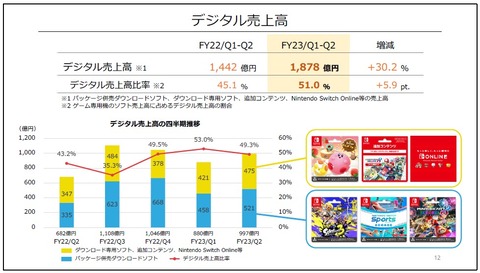 59538NintendoKs7