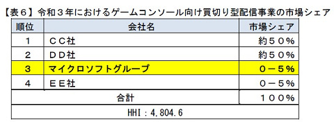 61513DigitallyDistribution