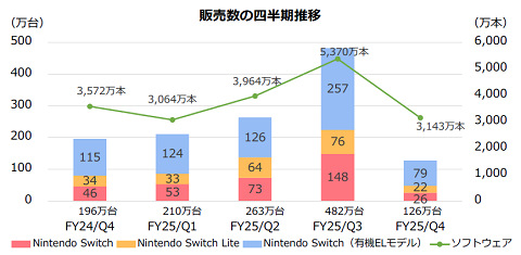 64797NintenGraph