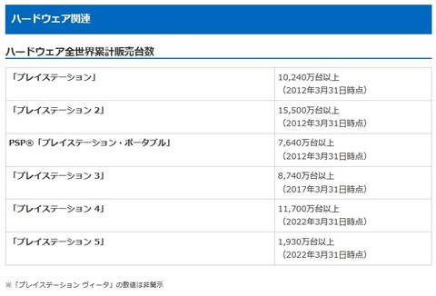 58587NintenSony2