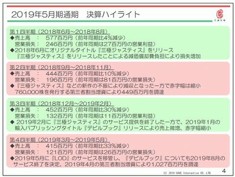 51295Omoive1