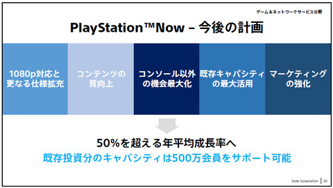 50860SonyGNSIR4f