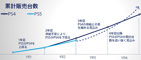 59878PS5Plan