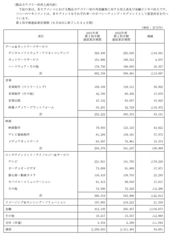 58931SonyG1