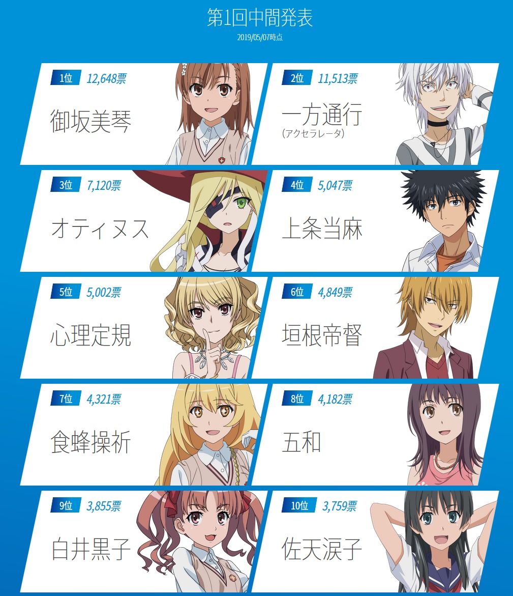 一方通行御坂美琴和解ss