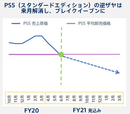 56604FivePS