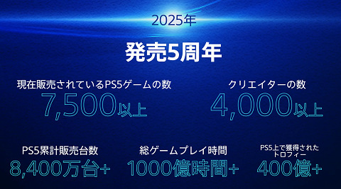 65902PS5Numbers