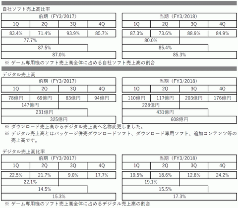 57238FTUrealNintendo3