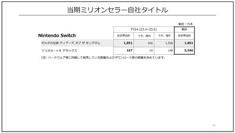 62879NishikinSwitchONONON1