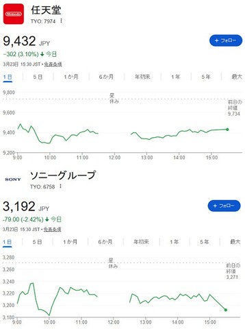 66599NKNYStock