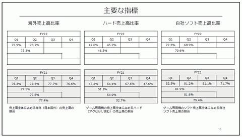 57685SonyntendoDomesticSoftwareSales2b
