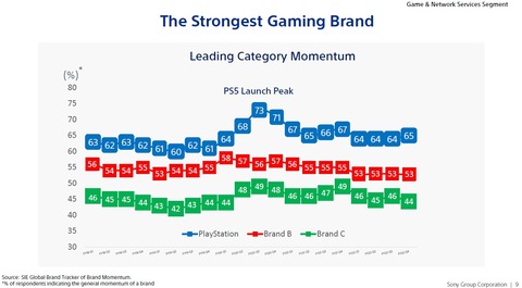 60602BMSonyGaming6