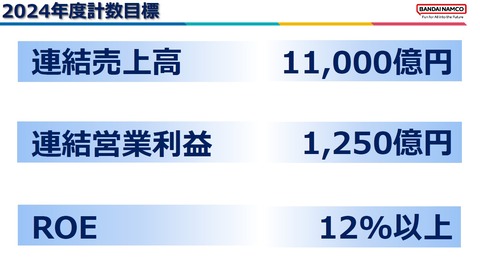 57896BNHD9
