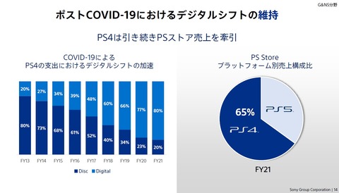 58656FivePS3