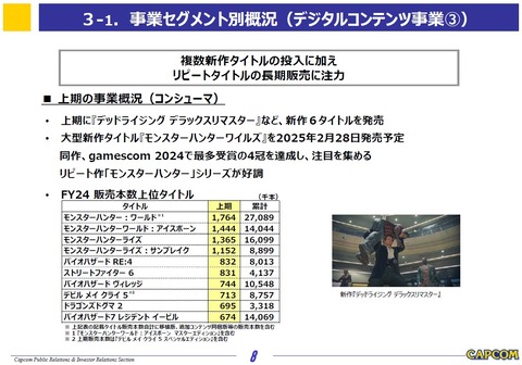 63701Capcom2