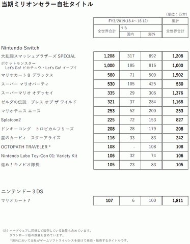 50070NintenSR3