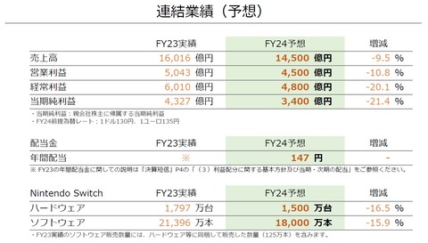 60542NinKessan7