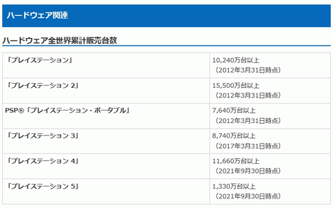 57685SonyntendoDomesticSoftwareSales1