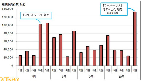 46320GzN1