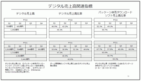 57685SonyntendoDomesticSoftwareSales2a
