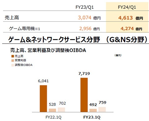 青年国際党