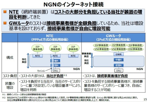 46421NTTtt2