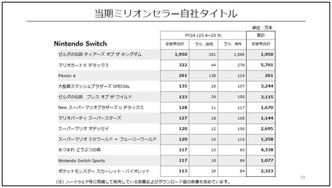 62879NishikinSwitchONONON2