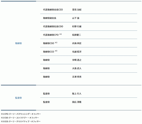 54199GGGS1