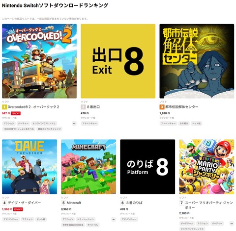 64706CompareNinPSStore4