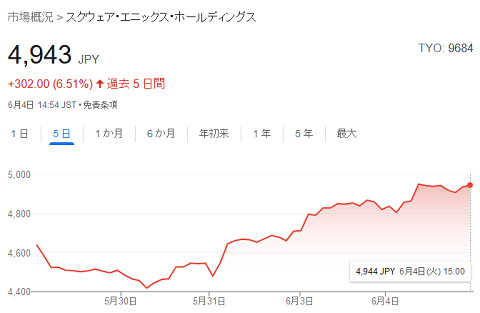 62819SQEXStock