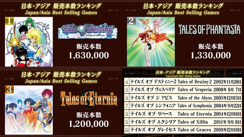 56001TalesOfSales2