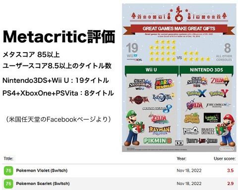 59615Nitascore
