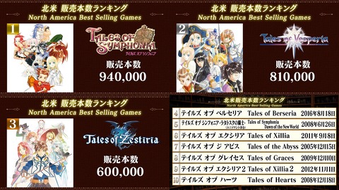 56001TalesOfSales3