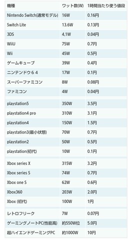 60287RashiiNintendo1