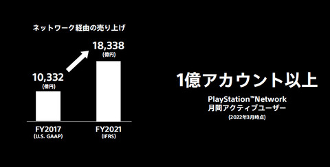 58427SonyStrategy2