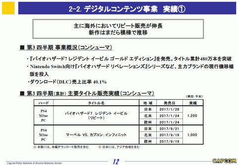 47122Capcompo3