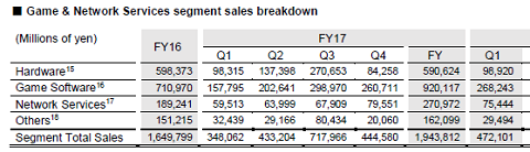 48732SoftwareSales