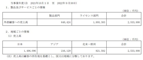 67161Nintendone1