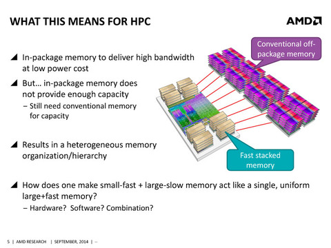 32186HighBandwidthMemory2