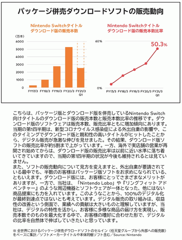 54540GraphNin7