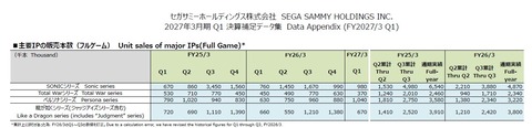 67332SegaSammyKessan8