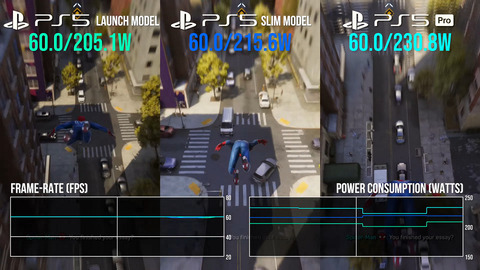 63750PS5PEDF3