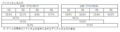 49364Diginishi