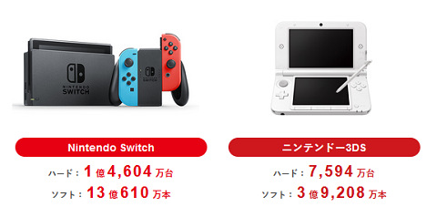 63883Nintendogs