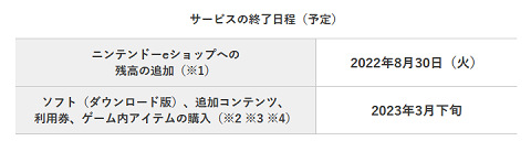 57945EndOfNishi3DSWiiU