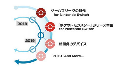 48257NintenDone