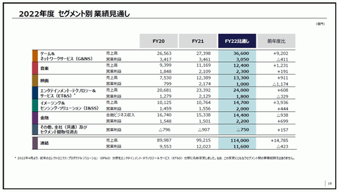 58381Sony3