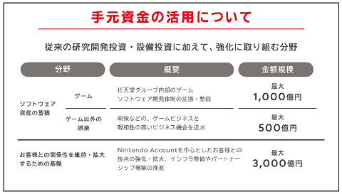 57406Buytendo