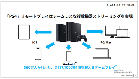 50860SonyGNSIR4b