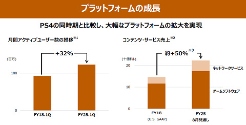 65335SonyPS